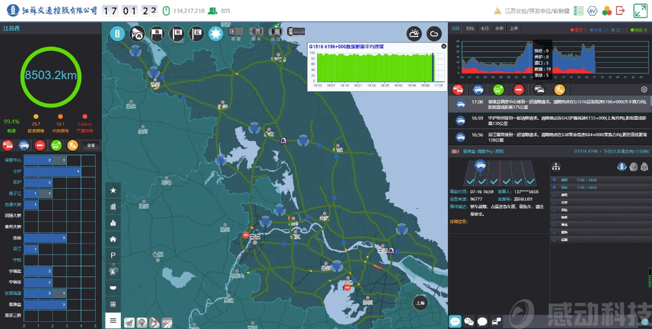 江苏交控“协同调度云平台”